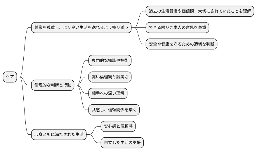 ケアにおける倫理