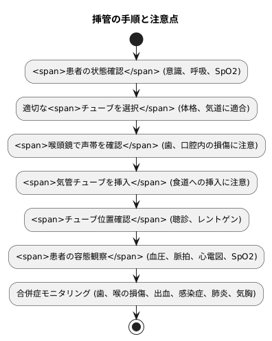 挿管の手順と注意点