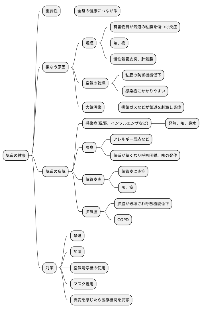 気道の健康と病気