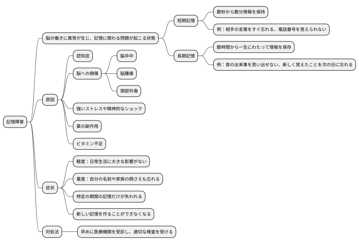 記憶障害とは