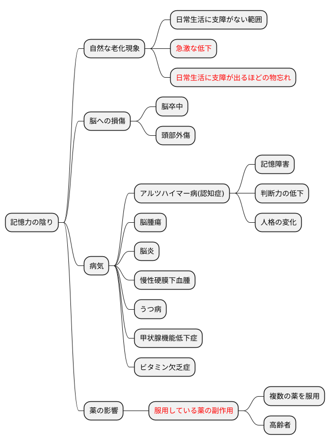 原因を探る