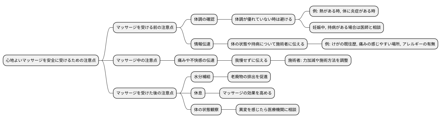 マッサージを受ける際の注意点