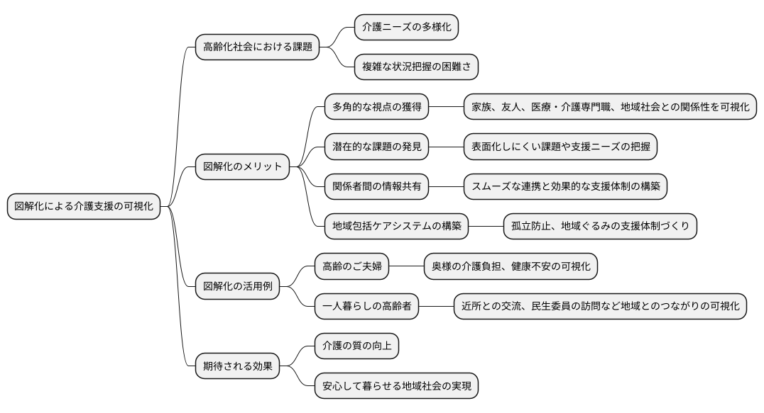 はじめに