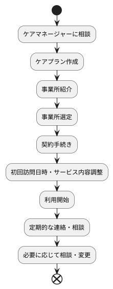 利用方法