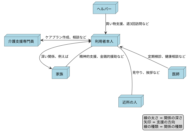 マッピングの作成方法