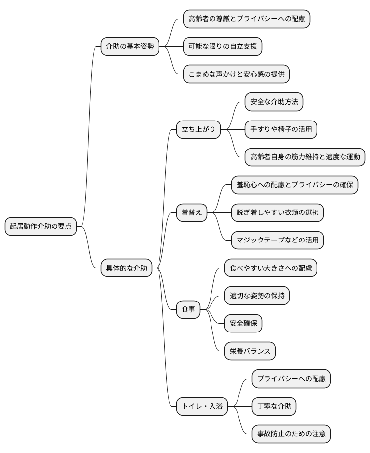 起居動作の介助方法