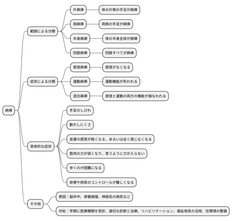 麻痺の種類と症状