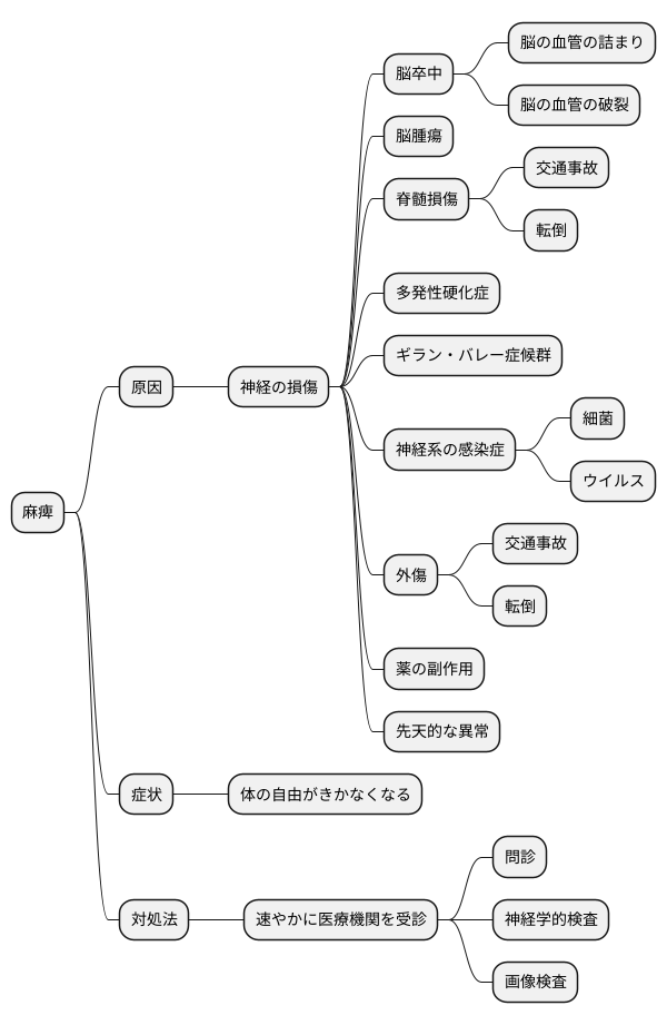 麻痺の原因