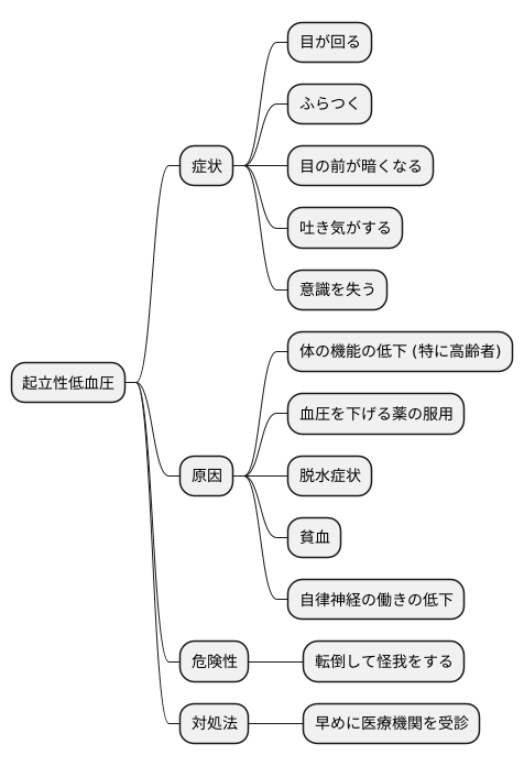 症状の特徴