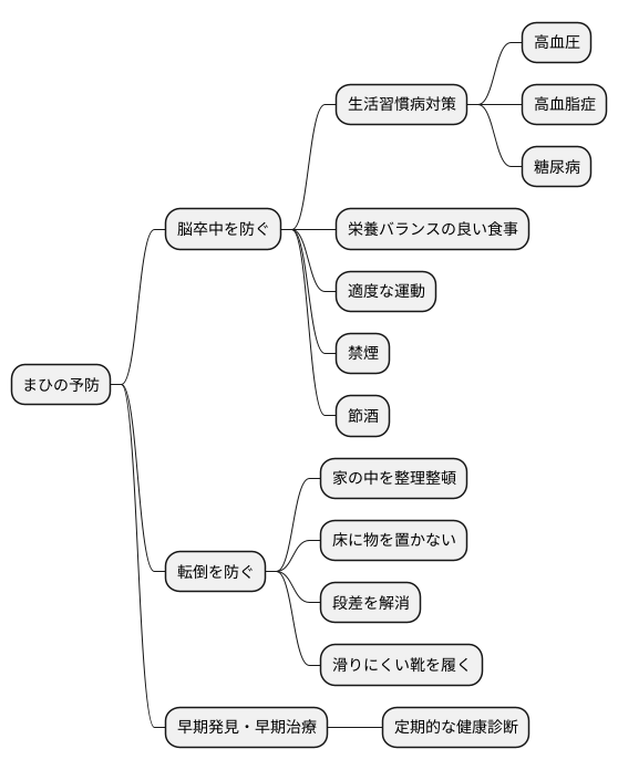 麻痺の予防