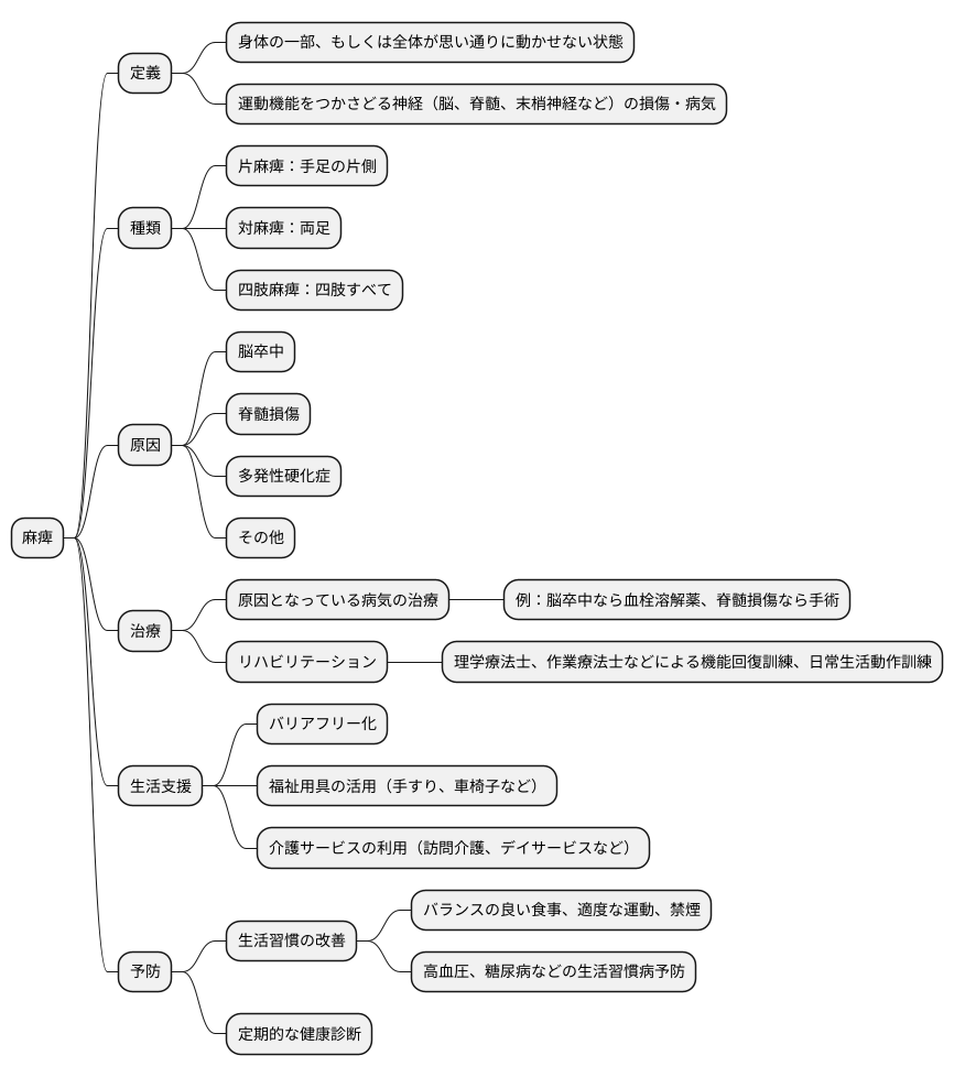 まとめ