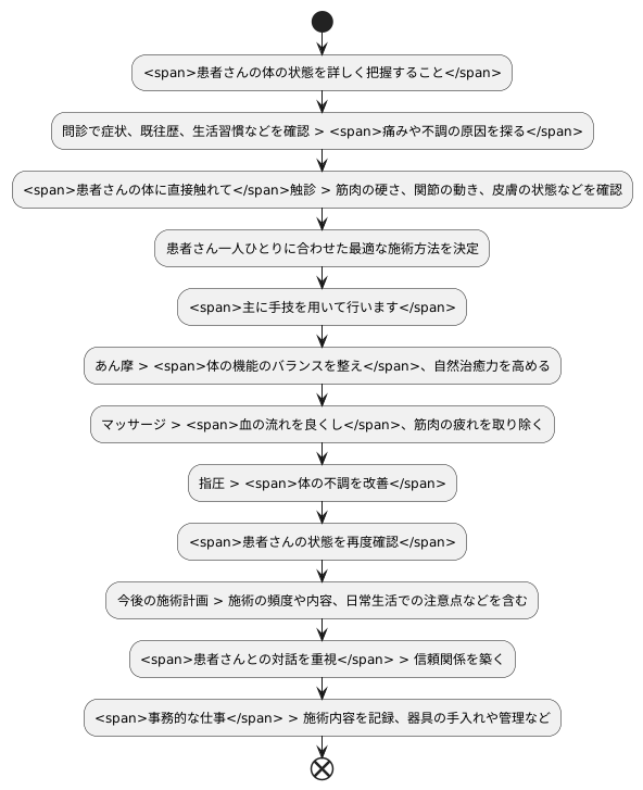 仕事の中身