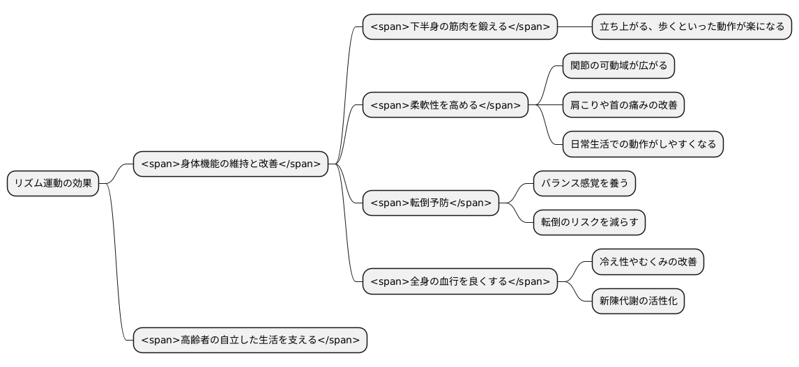 身体機能の維持と改善