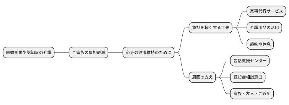 介護者の負担軽減と支援体制