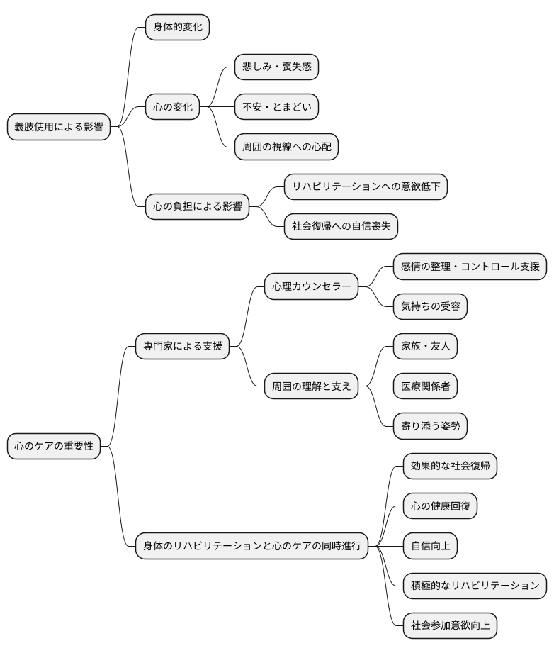 心のケアの重要性