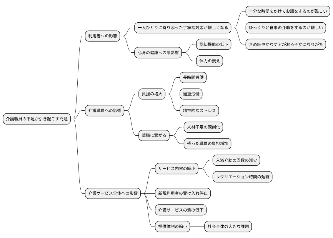 不足による影響