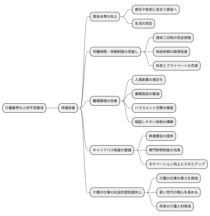 待遇改善の必要性