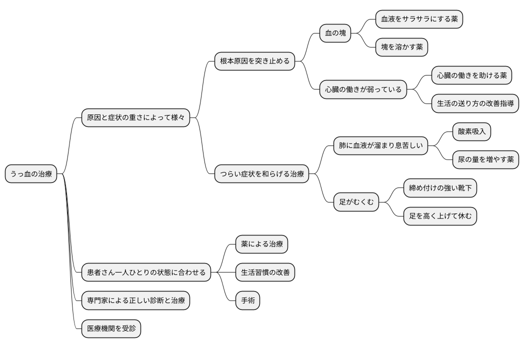 残存能力の活用