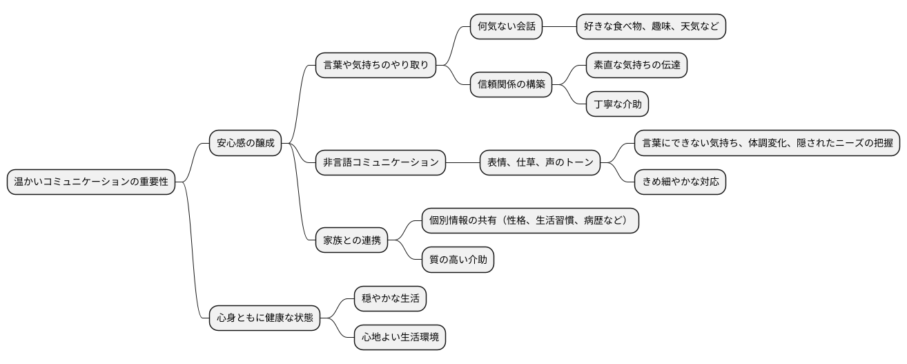 コミュニケーションの重要性