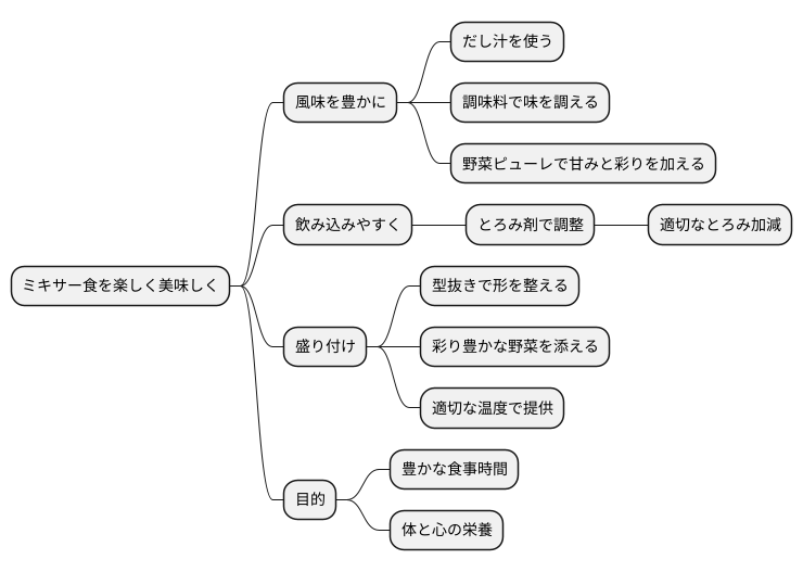 様々な工夫