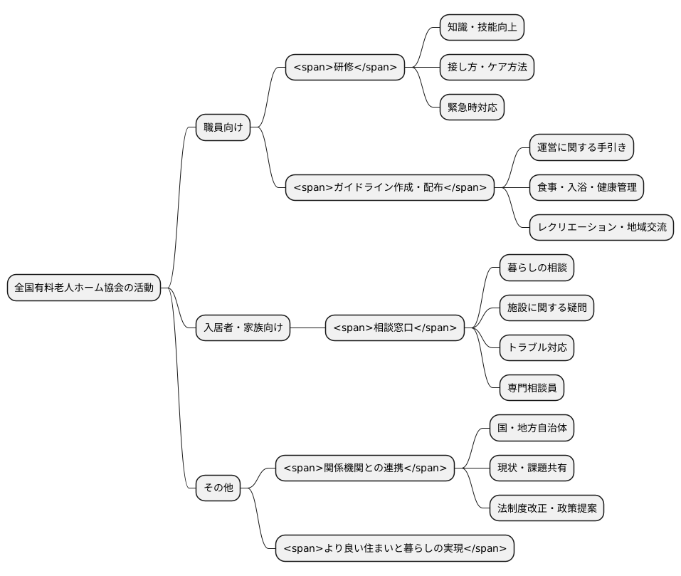 協会の活動内容