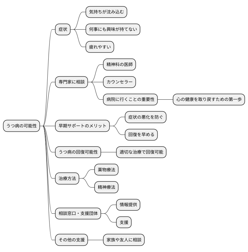 専門家への相談