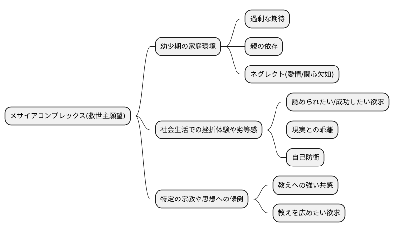 メサイアコンプレックスの背景