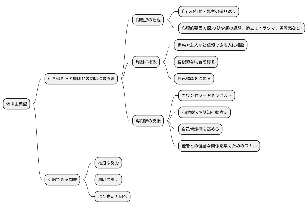 治療方法と注意点