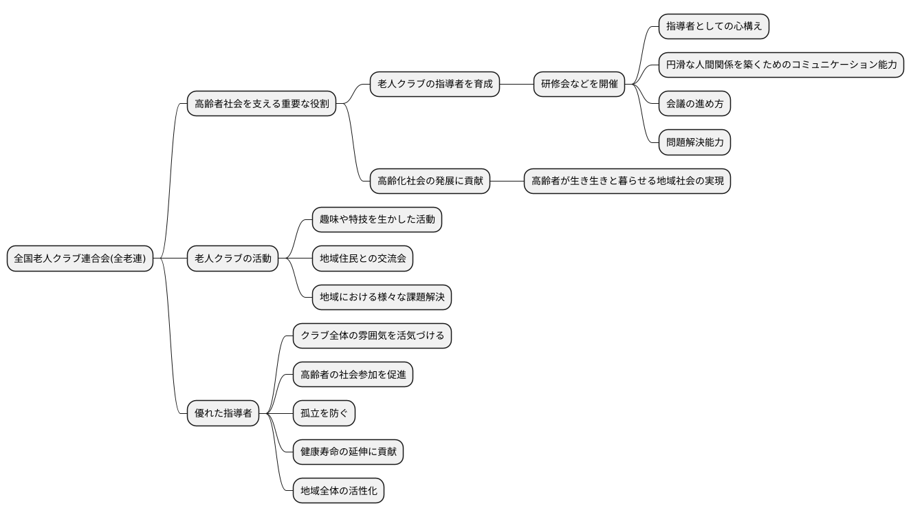 人材育成への取り組み