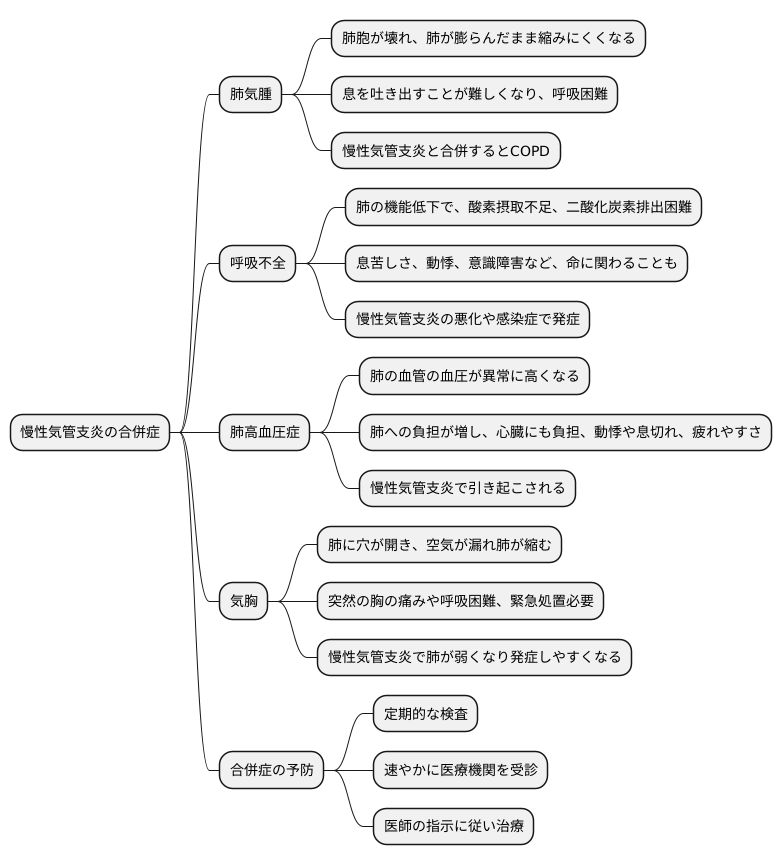 合併症への理解