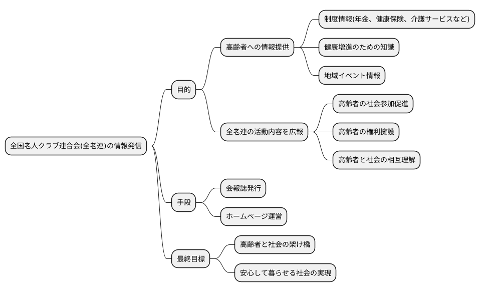 情報発信の重要性