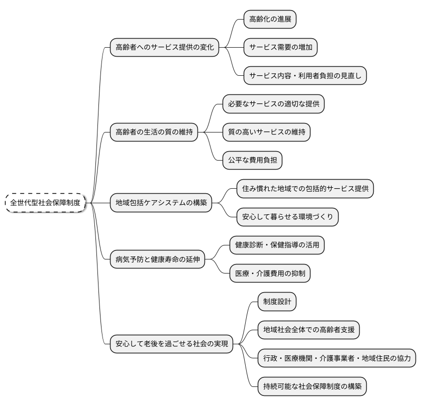 高齢者への影響