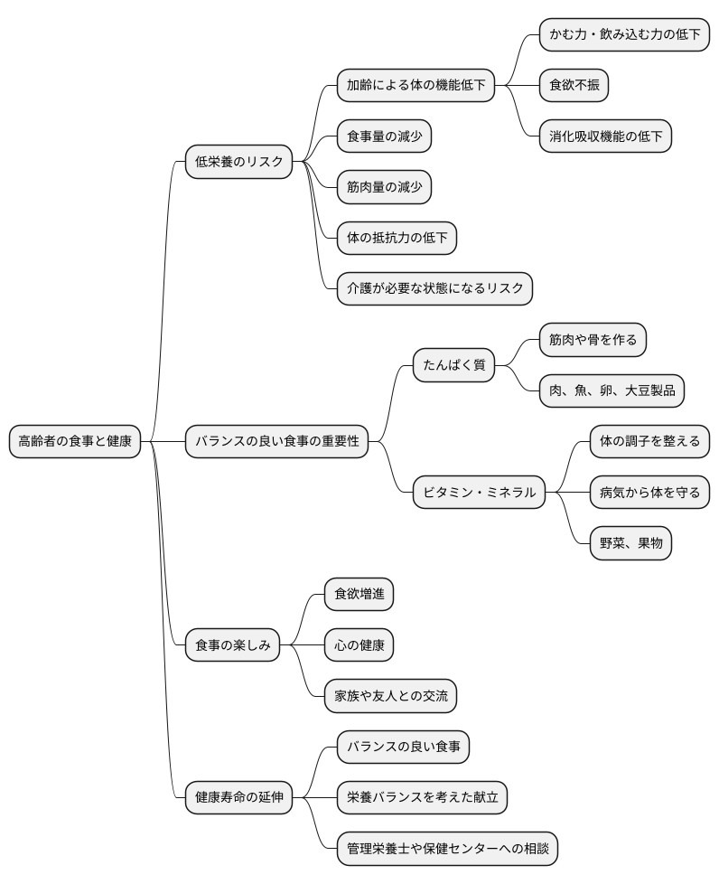 食事の重要性