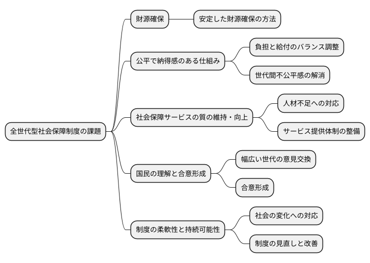 今後の課題と展望