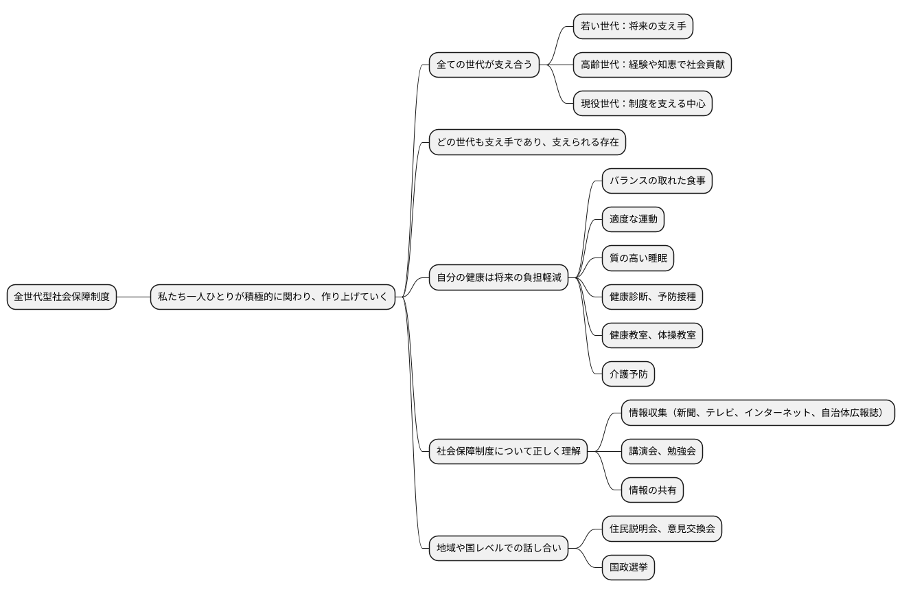 私たち自身の役割