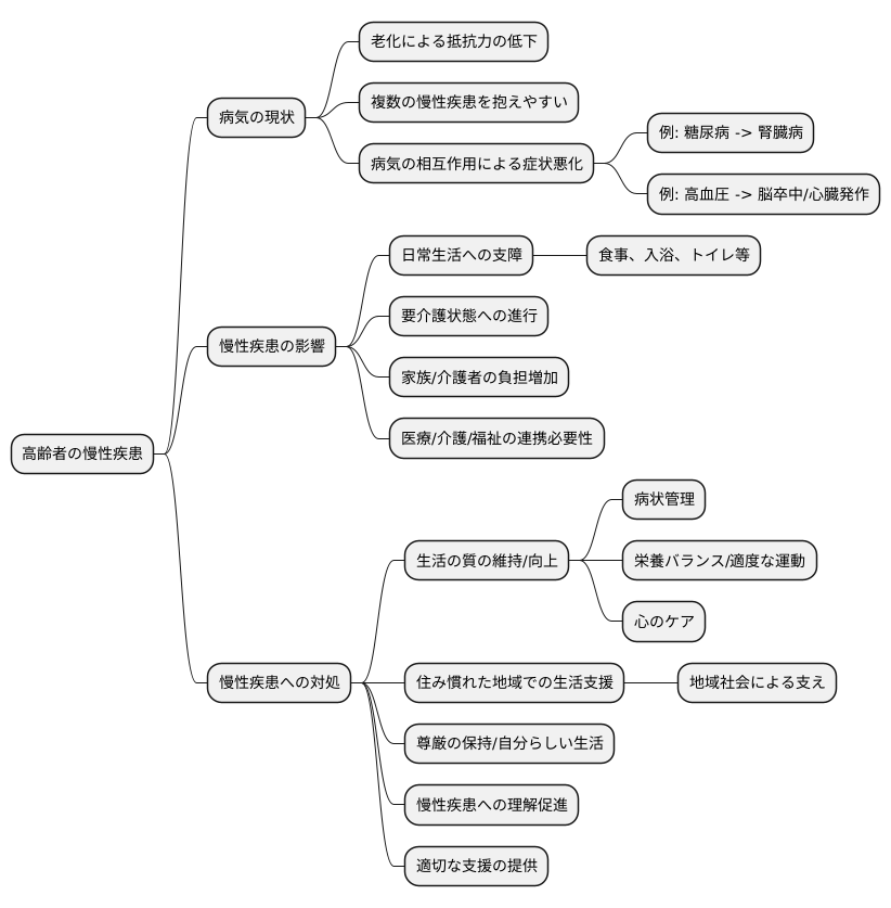 高齢者と慢性疾患