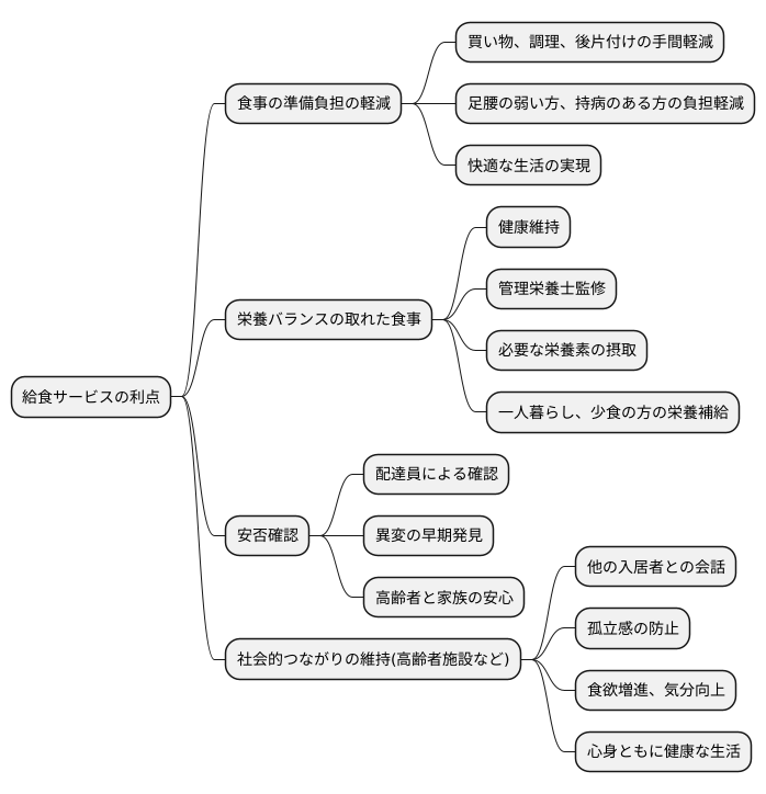 給食サービスの利点