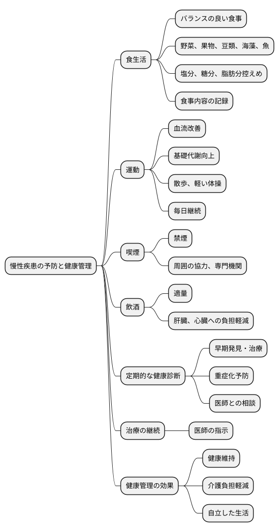 慢性疾患の予防と健康管理