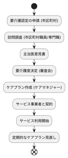 サービス利用の流れ