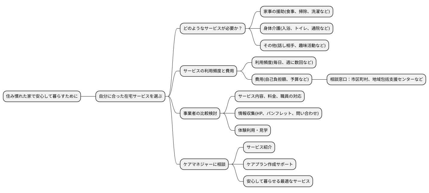 サービス選びのポイント