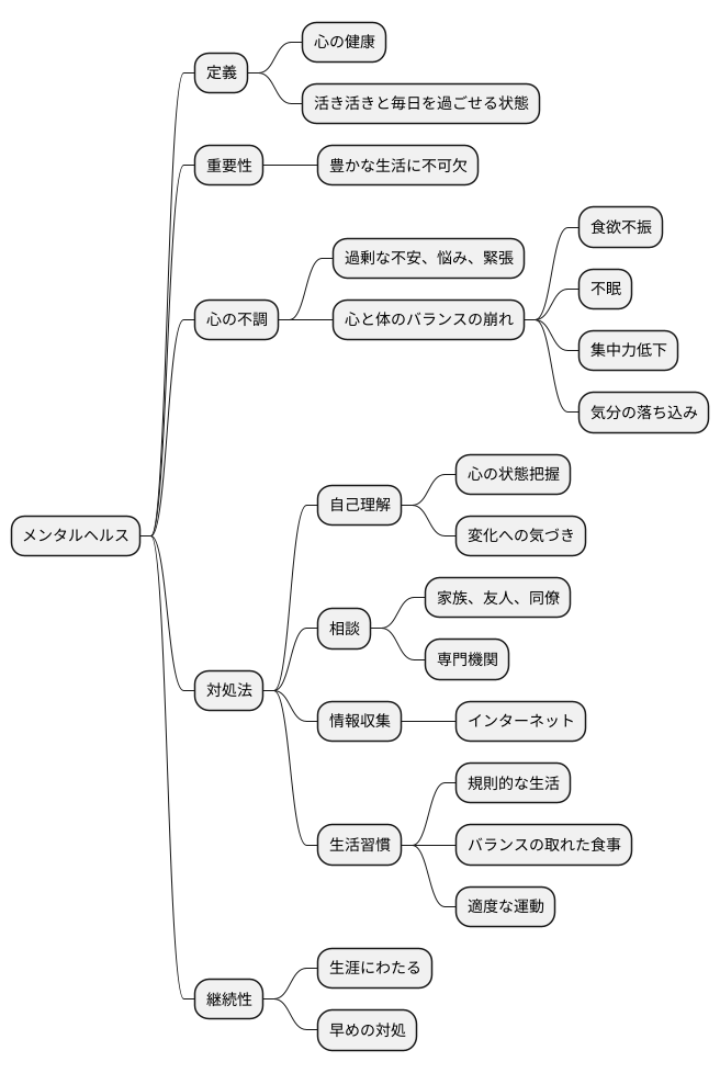 メンタルヘルスとは