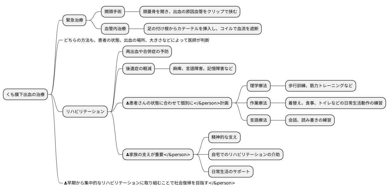 治療とリハビリテーション