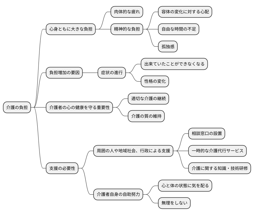 介護におけるメンタルヘルスの重要性