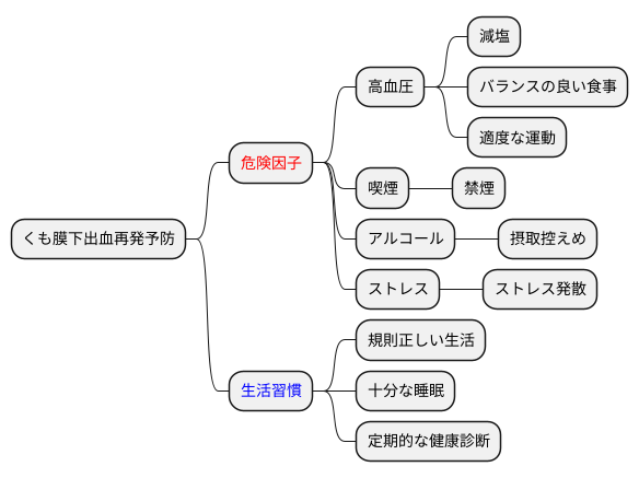 日常生活の注意点