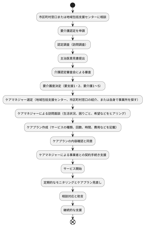 サービス利用の流れ