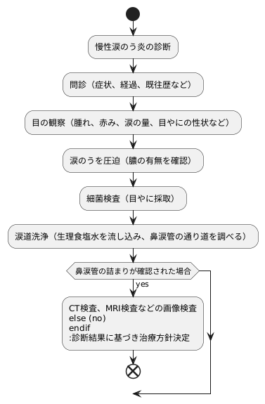 慢性涙のう炎の診断