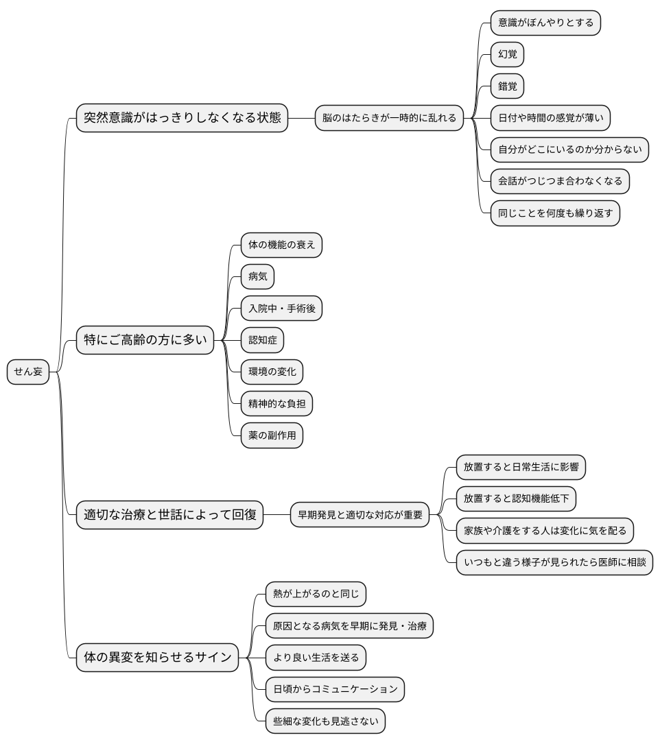 せん妄とは何か