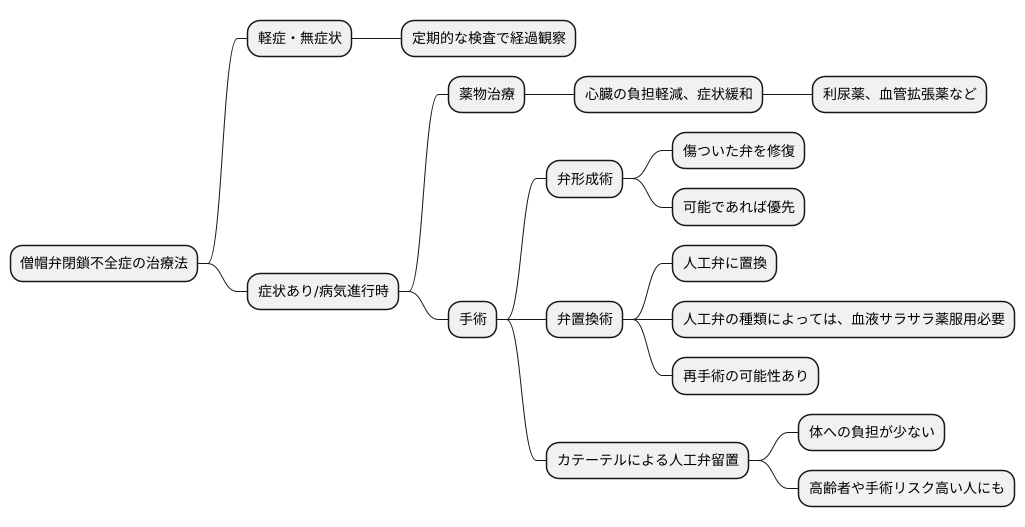 治療方法