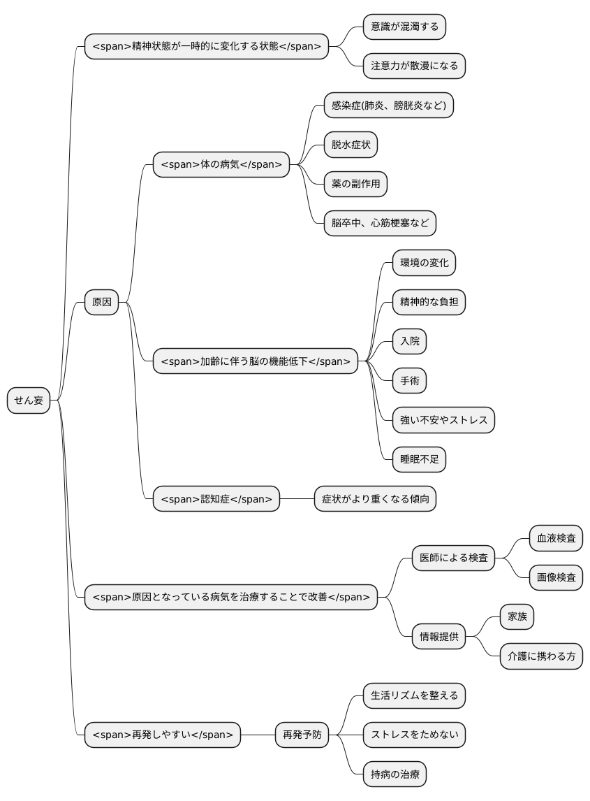 せん妄の原因