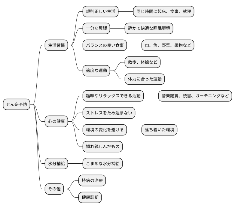 せん妄の予防